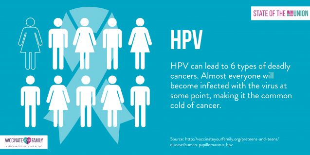 Human Papillomavirus (HPV) and Vaccine Safety